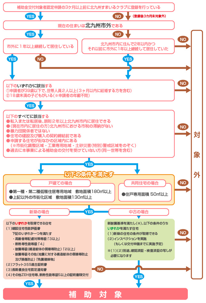 若者・子育て持ち家応援メニュー