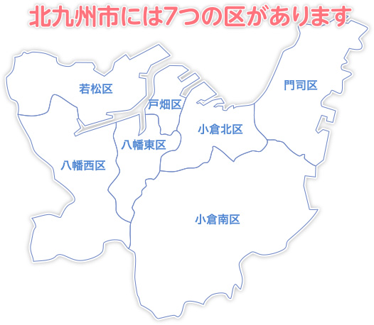 北九州市には門司区・小倉北区・小倉南区・戸畑区・若松区・八幡東区・八幡西区の７つの区があります