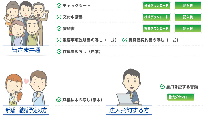 手続きに必要な書類[賃貸]
