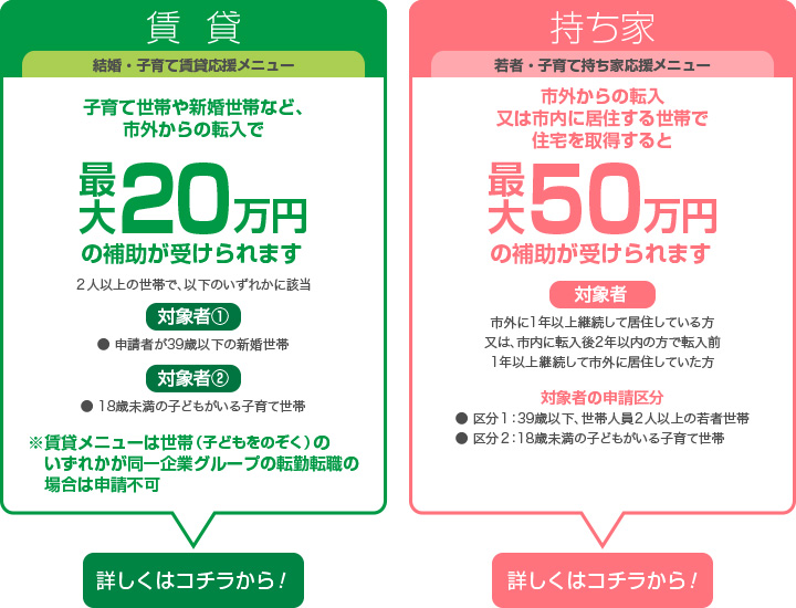 新婚・子育て賃貸応援メニュー・若者・子育て持ち家応援メニュー