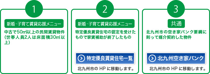 住むなら北九州 移住推進事業