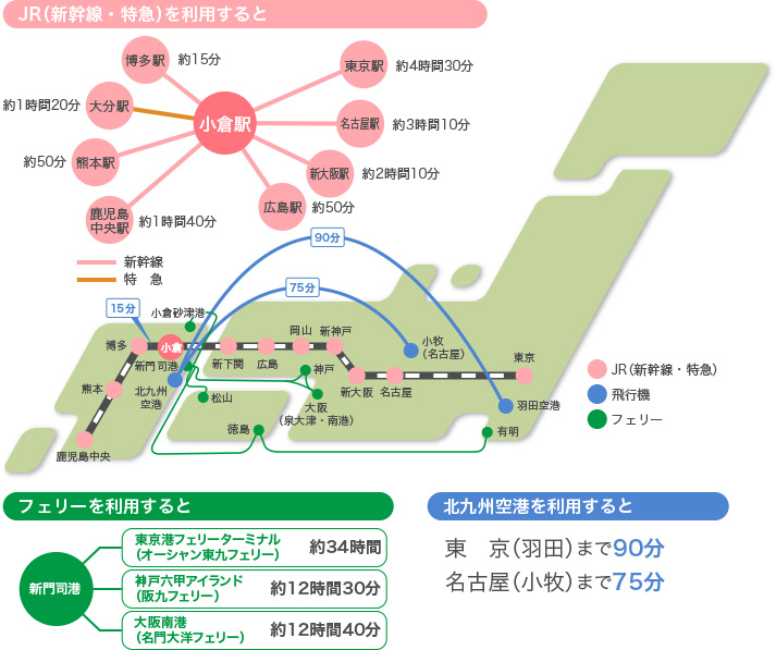 JR（新幹線・特急）を利用・フェリーを利用・北九州空港を利用