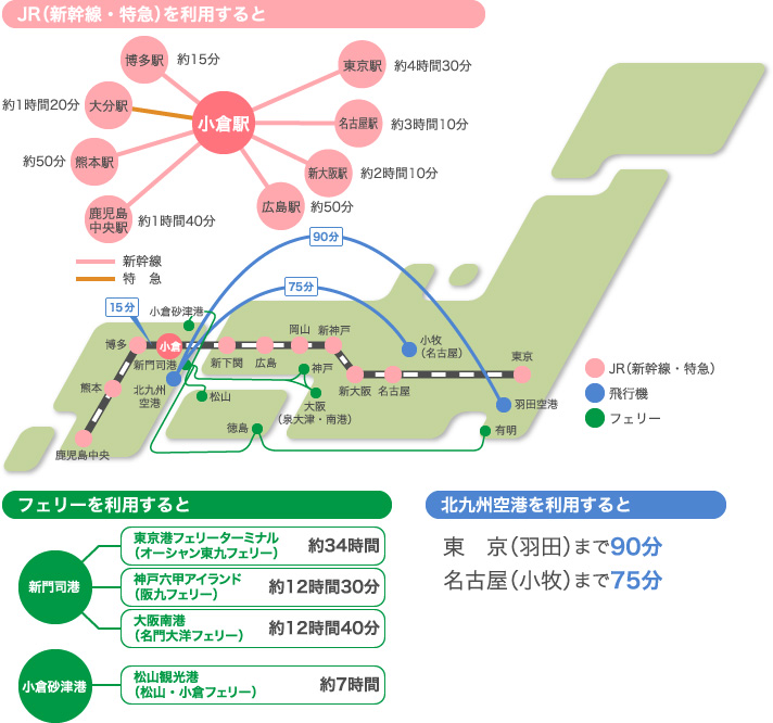 JR（新幹線・特急）を利用・フェリーを利用・北九州空港を利用