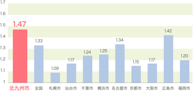 合計特殊出生率